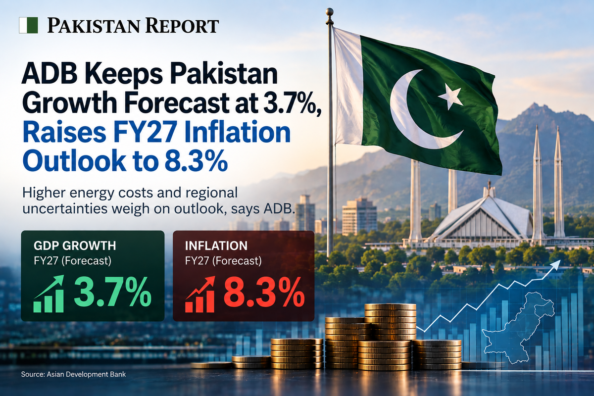 Pakistan Report editorial graphic showing ADB's 3.7% Pakistan growth forecast and 8.3% FY27 inflation outlook