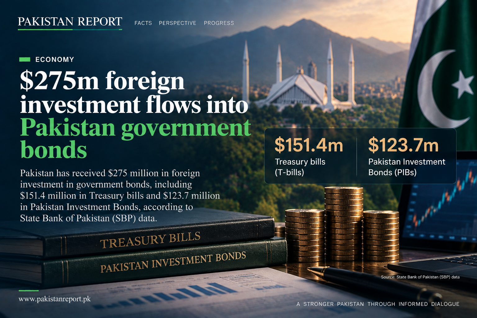 Pakistan Report financial editorial graphic showing $275 million in foreign investment in Pakistani government securities