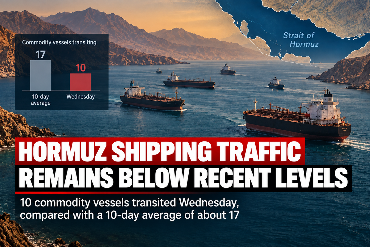 Editorial shipping graphic showing vessel traffic through the Strait of Hormuz and a comparison with the recent average.