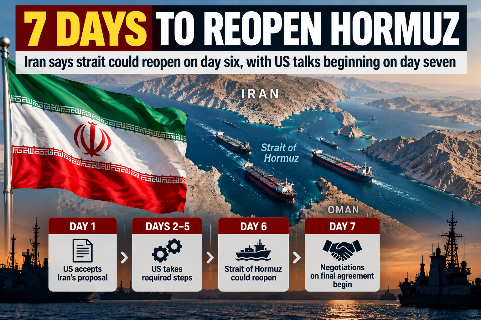 Pakistan Report editorial illustration of the Strait of Hormuz and Iran's proposed seven-day diplomatic timetable.