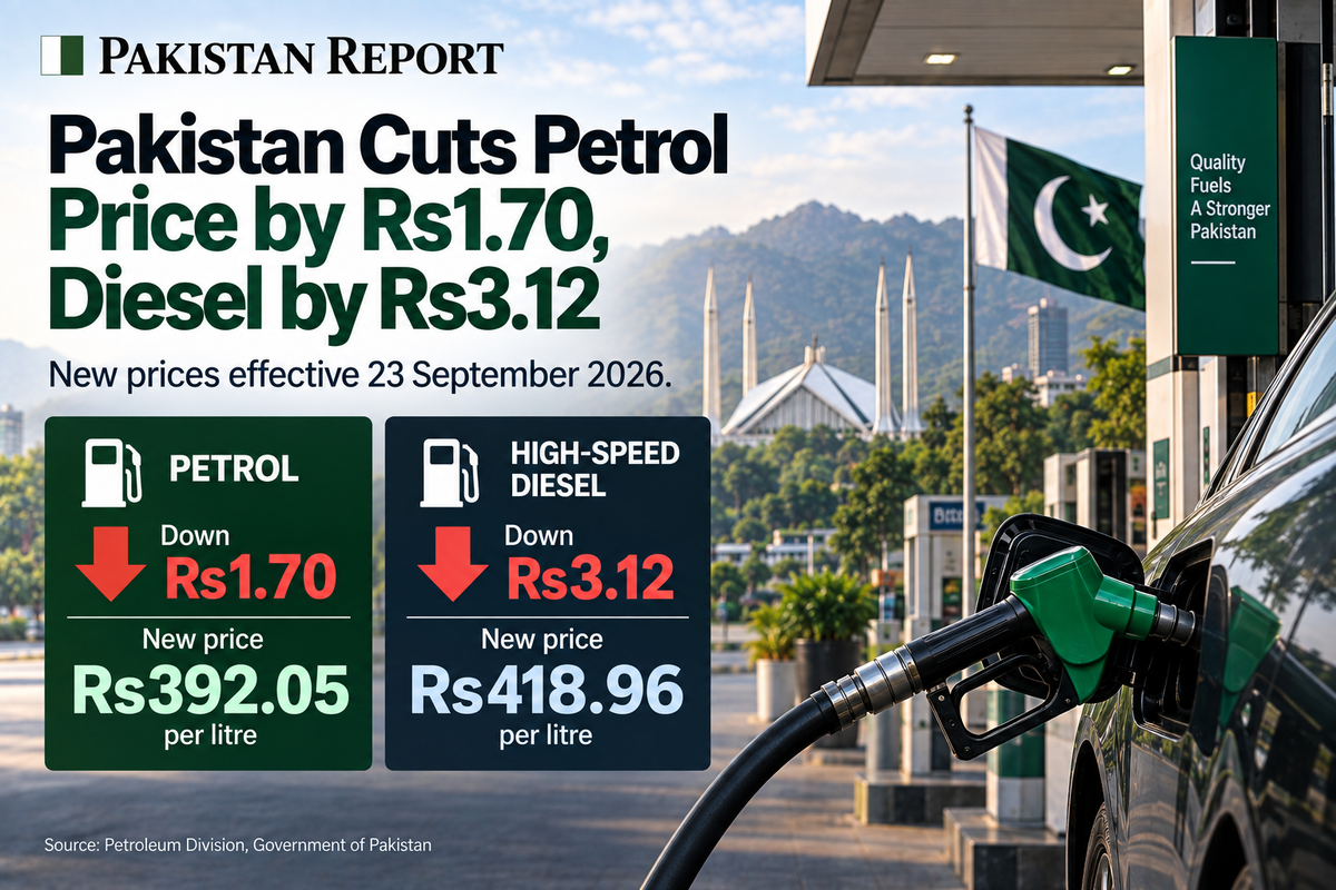 Pakistan Report fuel-price graphic showing the September 23 reductions in petrol and high-speed diesel prices