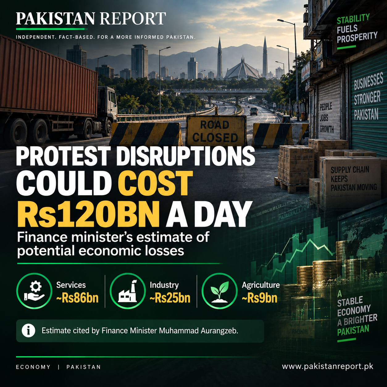 Pakistan Report graphic illustrating Finance Minister Muhammad Aurangzeb's estimate of potential economic losses from strikes and road closures.