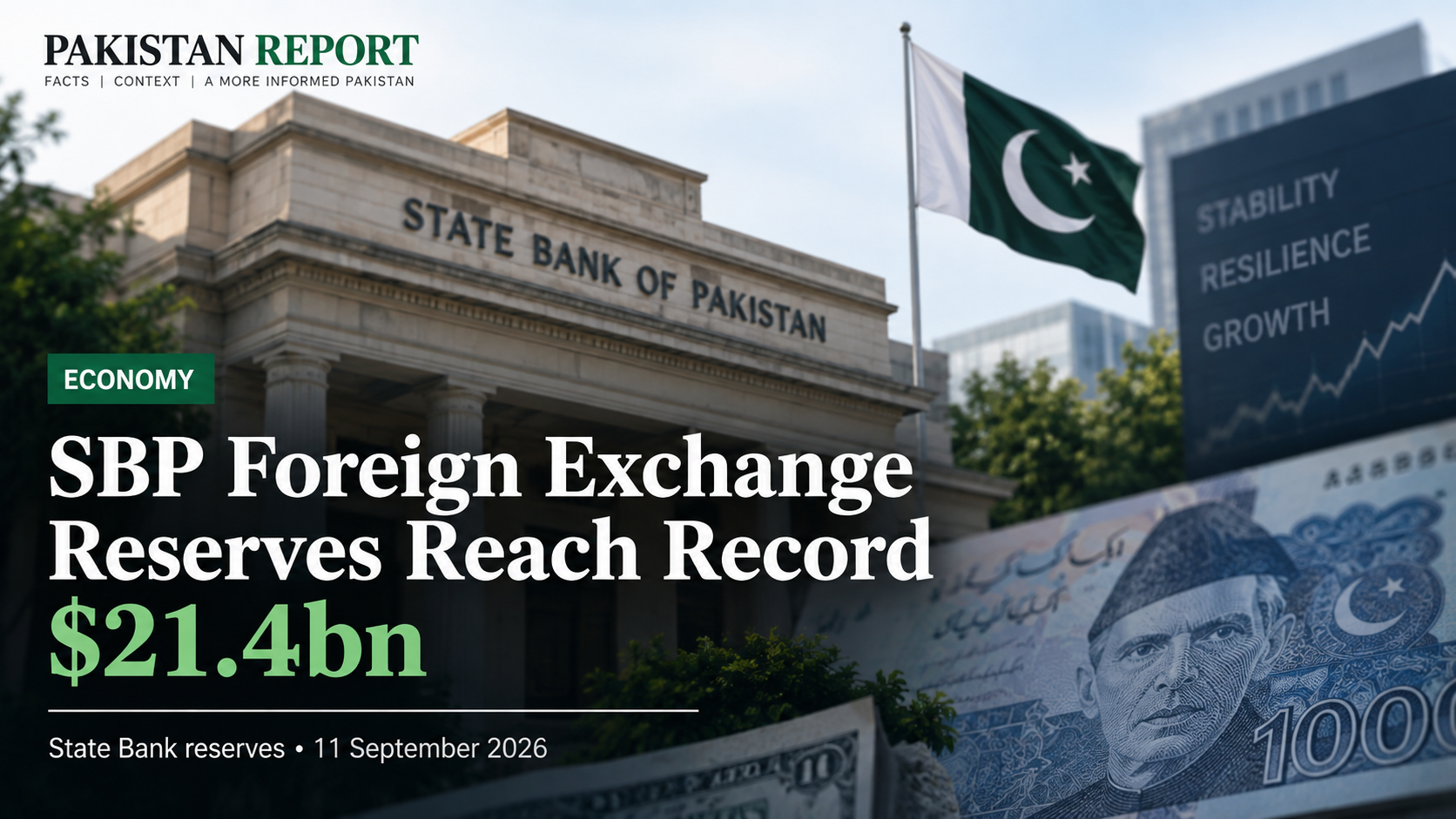 Pakistan Report editorial graphic about State Bank of Pakistan foreign exchange reserves reaching $21.4 billion